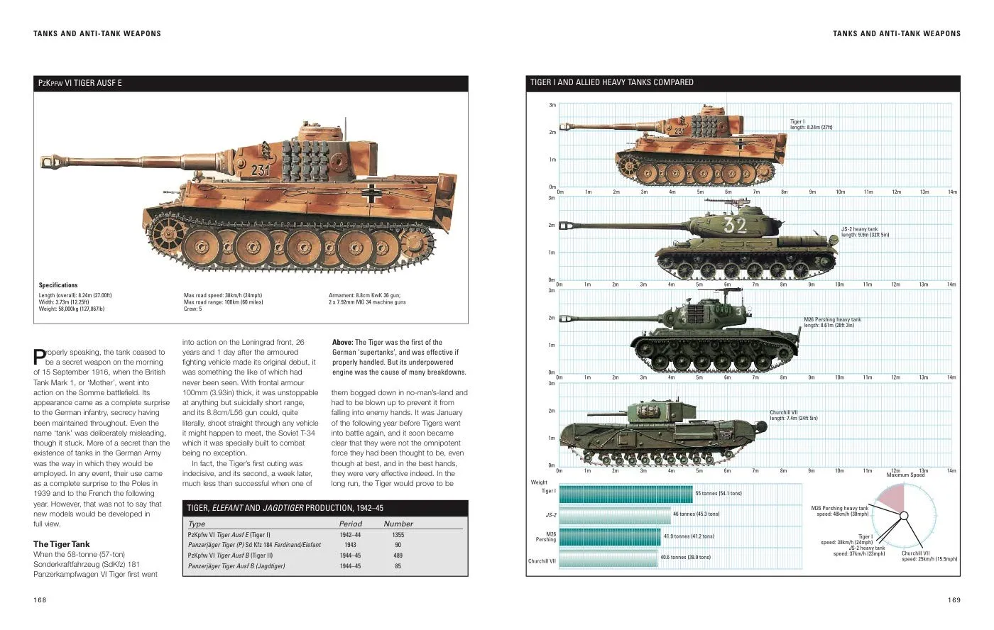 German Weapons of World War II