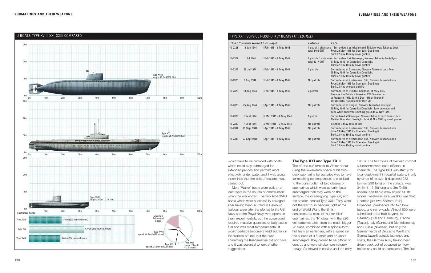 German Weapons of World War II